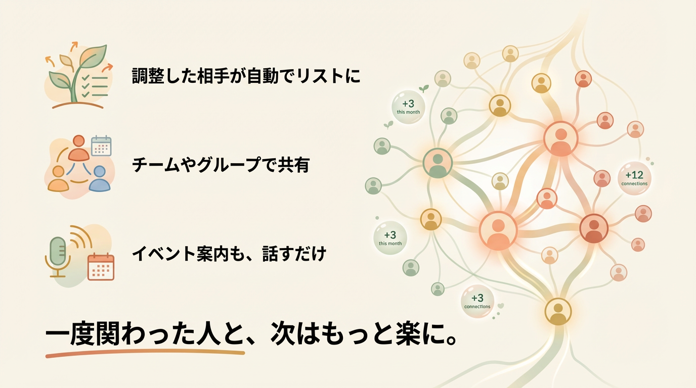 関係性が資産になるネットワーク図
