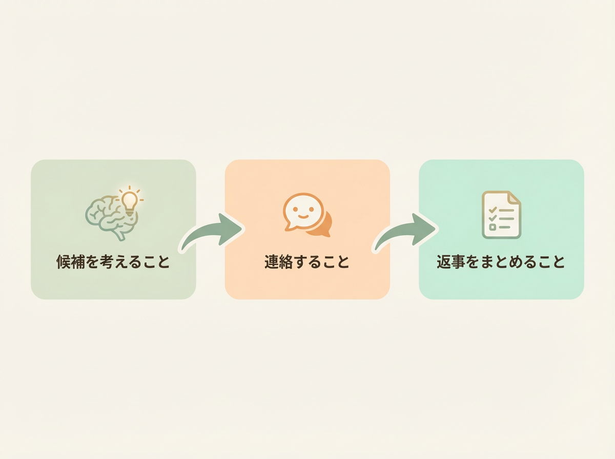 AI秘書が調整役を引き受けるイメージ